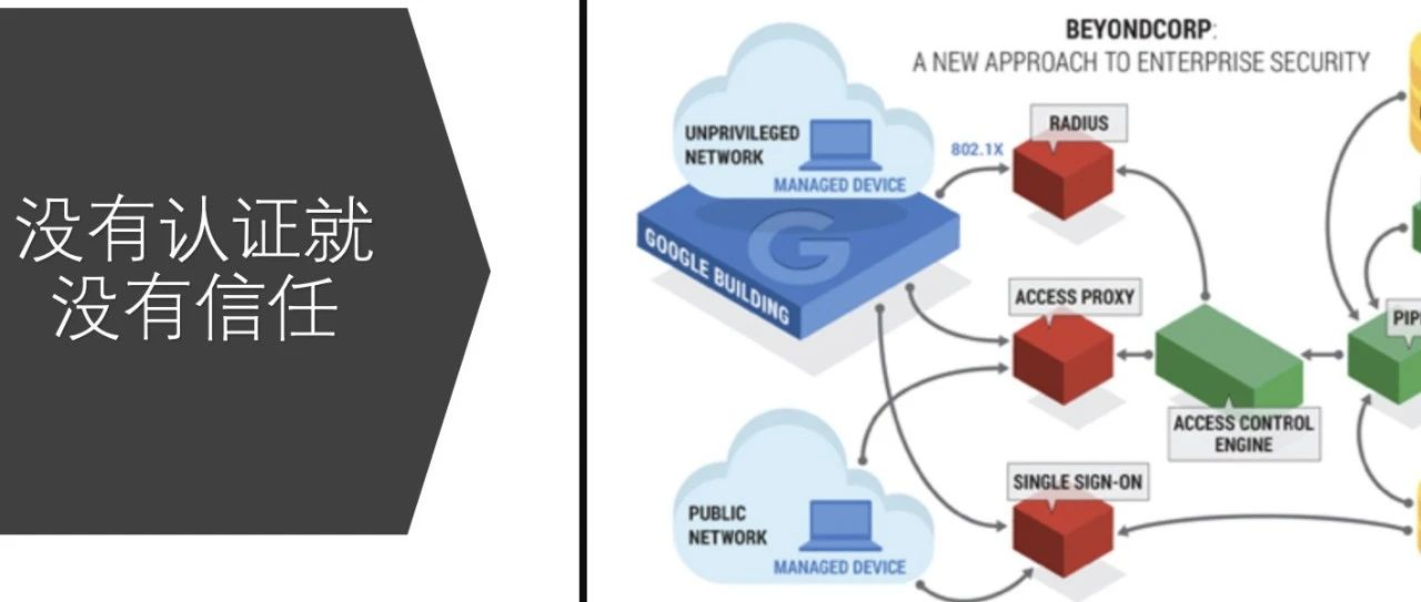 Kubernetes 集群零信任访问架构设计