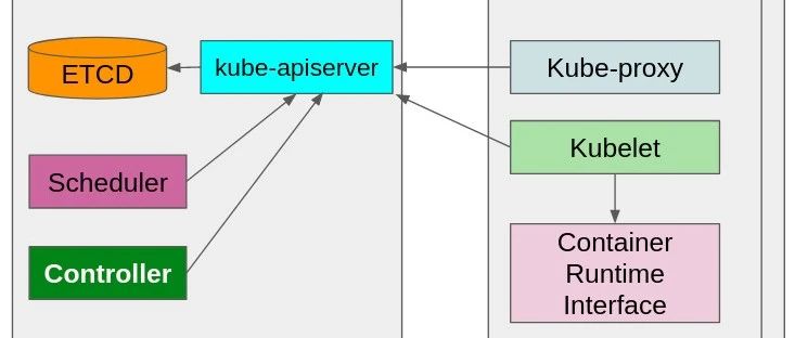 Kubernetes调度器是如何工作的？