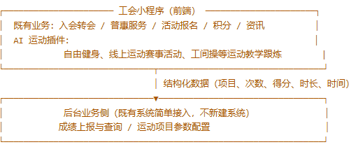 优秀的个人博客,低调大师