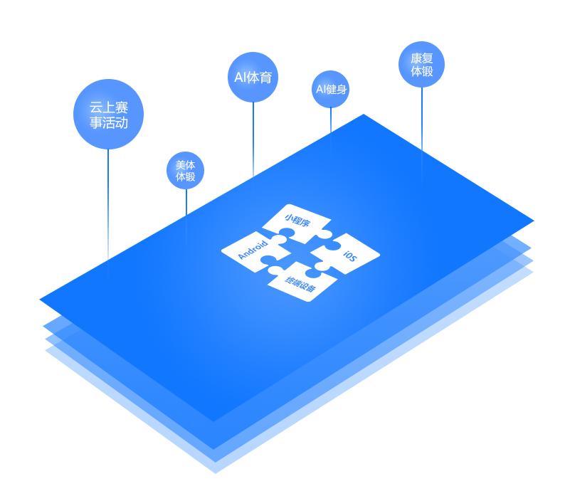 【一步步开发AI运动APP】十、微调优化内置运动分析器，灵活适配不同的应用场景