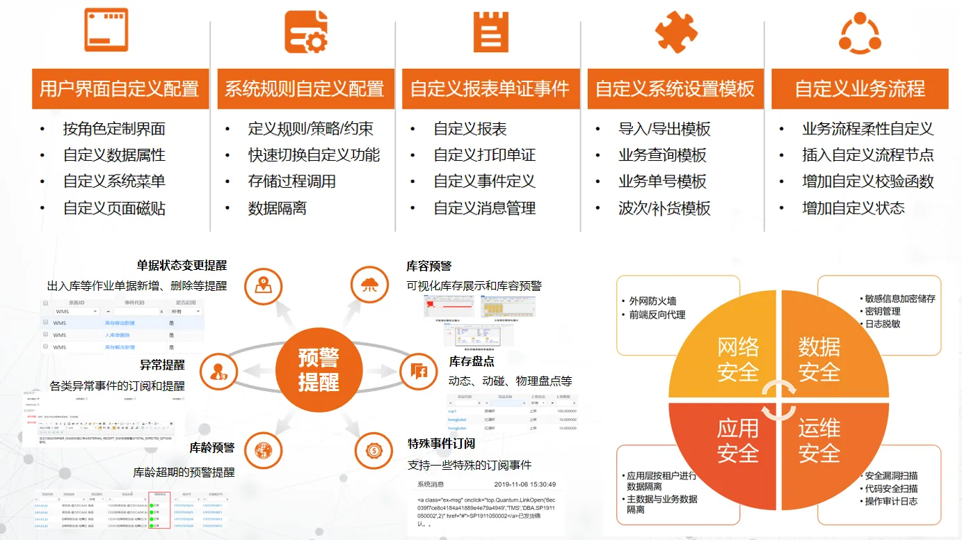 软件功能框架