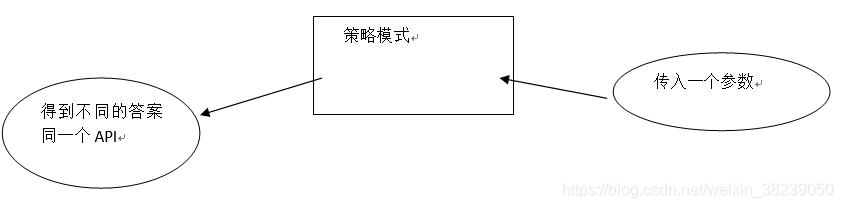设计模式丨策略模式