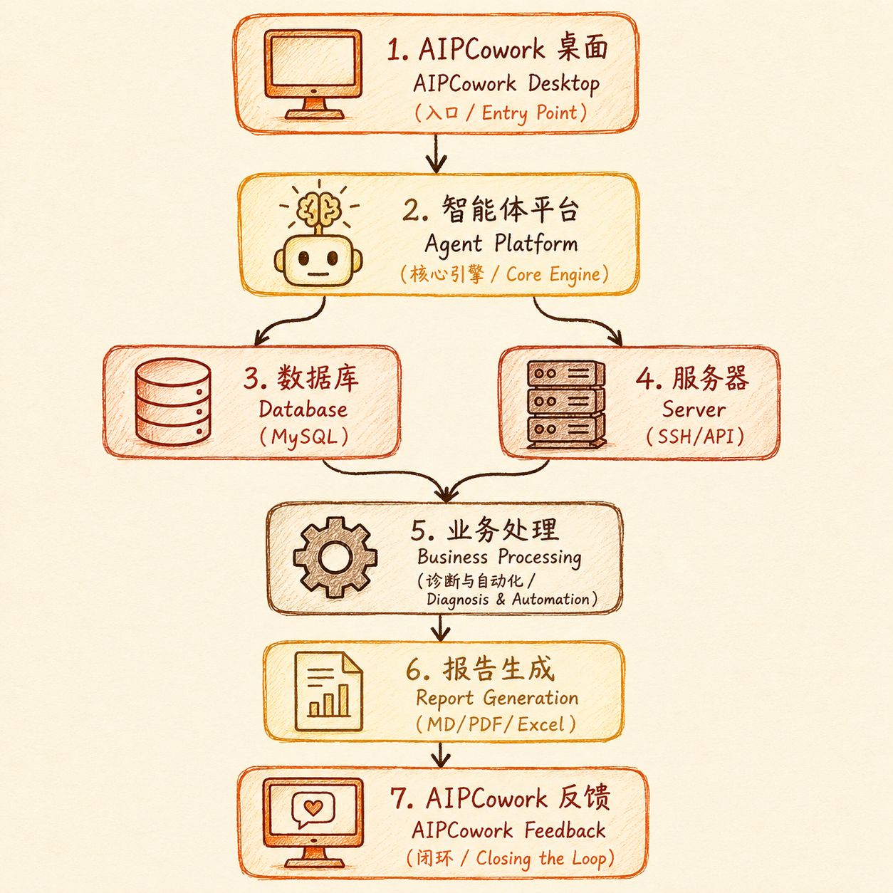 腾讯云短信怎么发送到微信好友上 腾讯云短信怎么发送到微信好友上