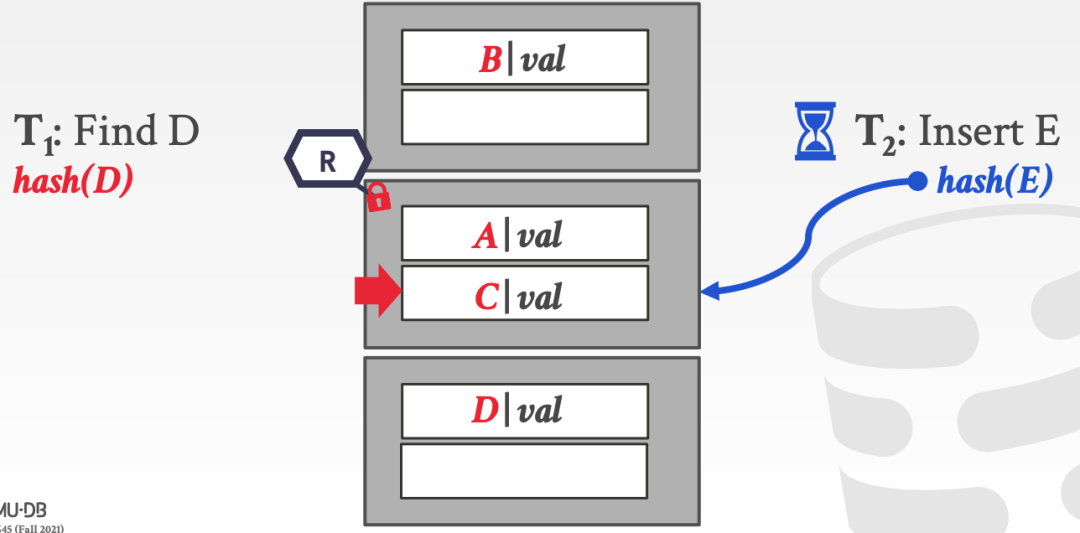 CMU 15445 学习笔记—8 Index Concurrency Control-腾讯云开发者社区-腾讯云