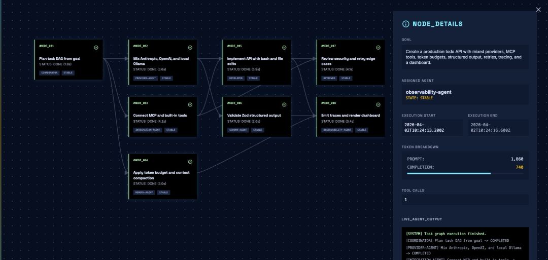 任务图 dashboard