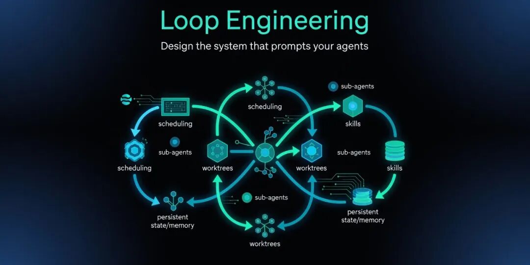 Loop Engineering 总览