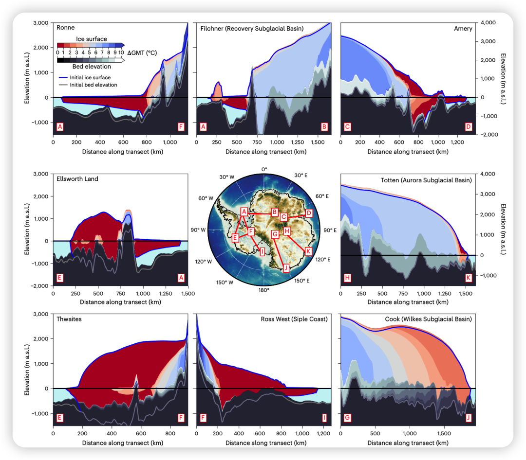 Fig. 4 | Retreat of ice fronts with increasing warming.