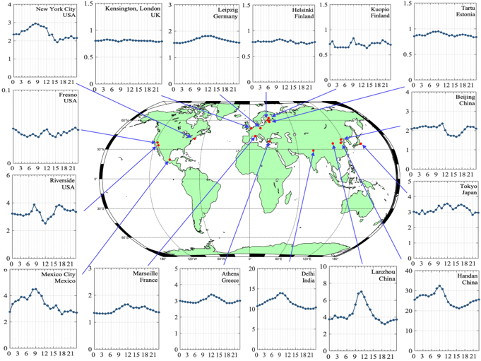Figure 3. Cities with forenoon time sulfate peaks observed globally. The dataset and measurement campaigns presented here are introduced in Supporting Information.