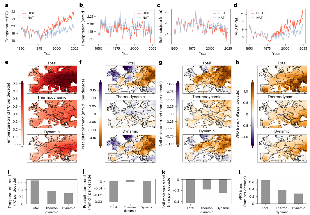 Fig. 2 | Multi-decadal dynamic and thermodynamic trends in summertime
hydroclimatic variables over Europe