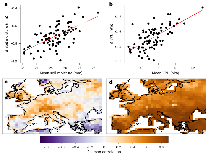 Fig. 4 | Intensification of circulation-induced warm and dry conditions under
thermodynamic forcing