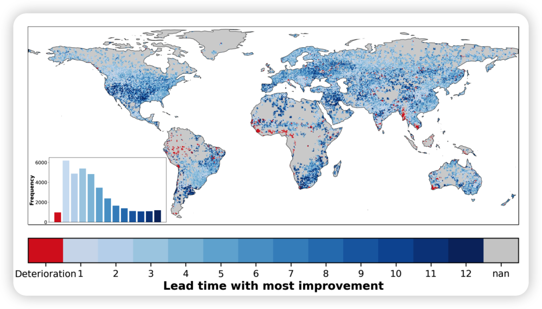 Figure 5. Lead times with the greatest forecast improvement.