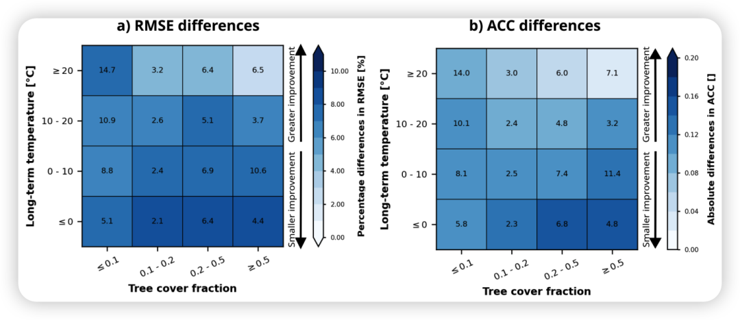 Figure 2. Analysis of spatial patterns of benefits of using satellite data.