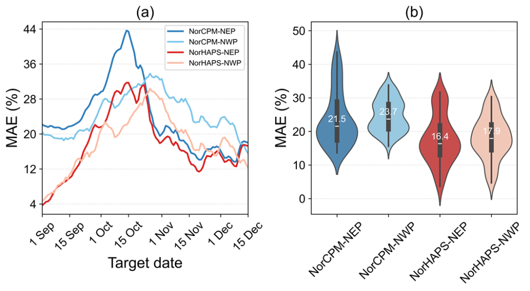 图表AI 生成的内容可能不正确。