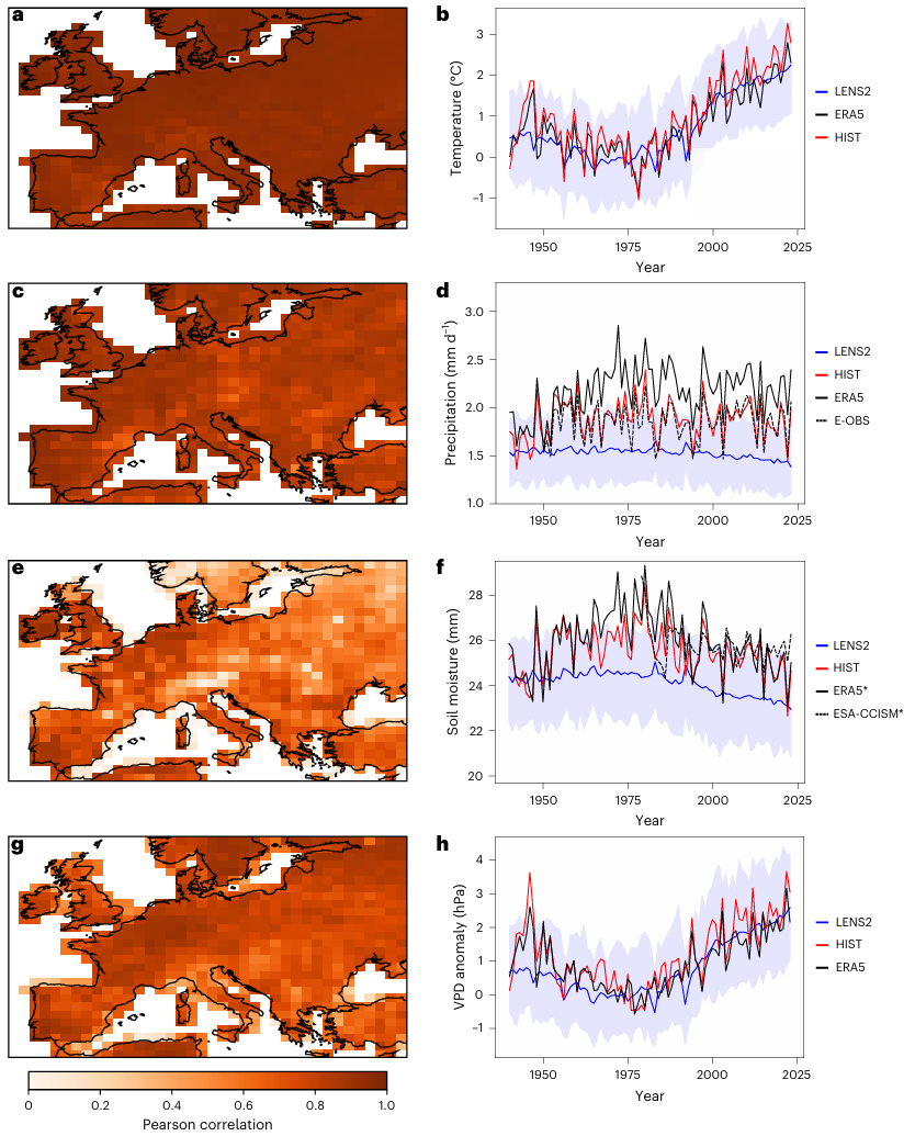Fig. 1 | Performance evaluation of CESM2 nudged circulation simulations.