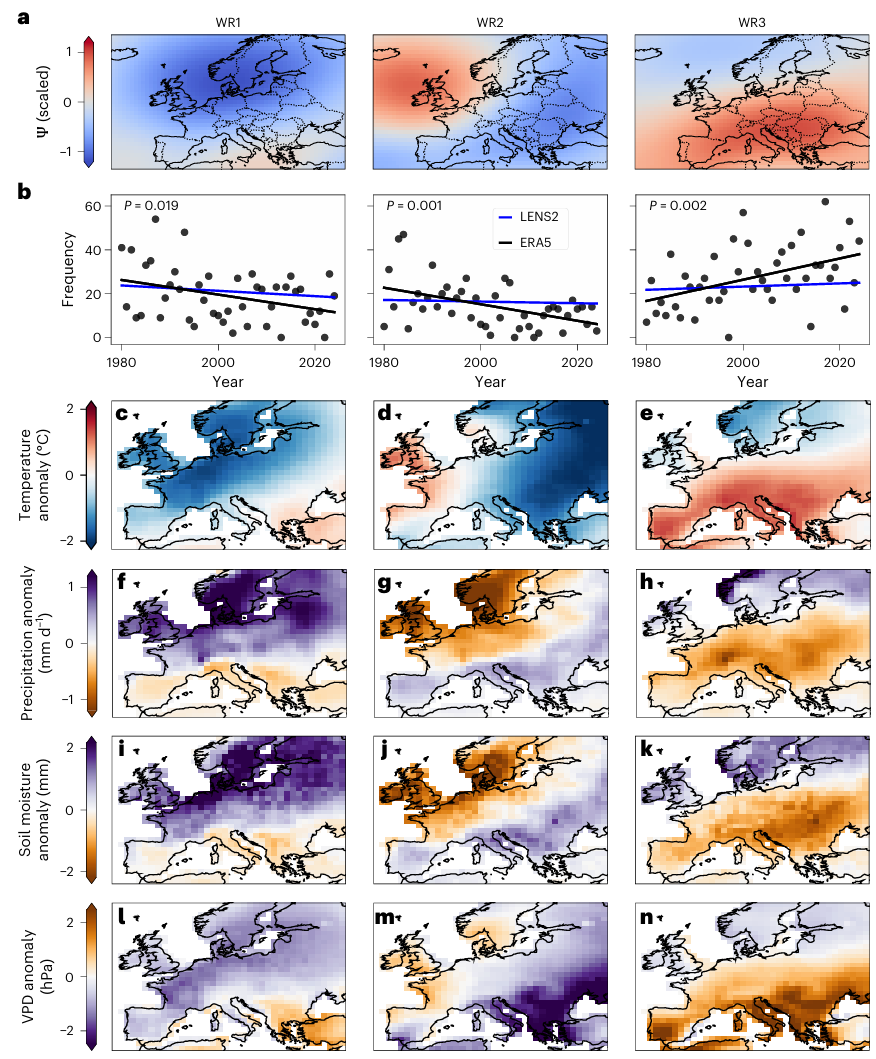 Fig. 3 | Summertime WRs with significant changes in their occurrence and
their imprint on European hydroclimate