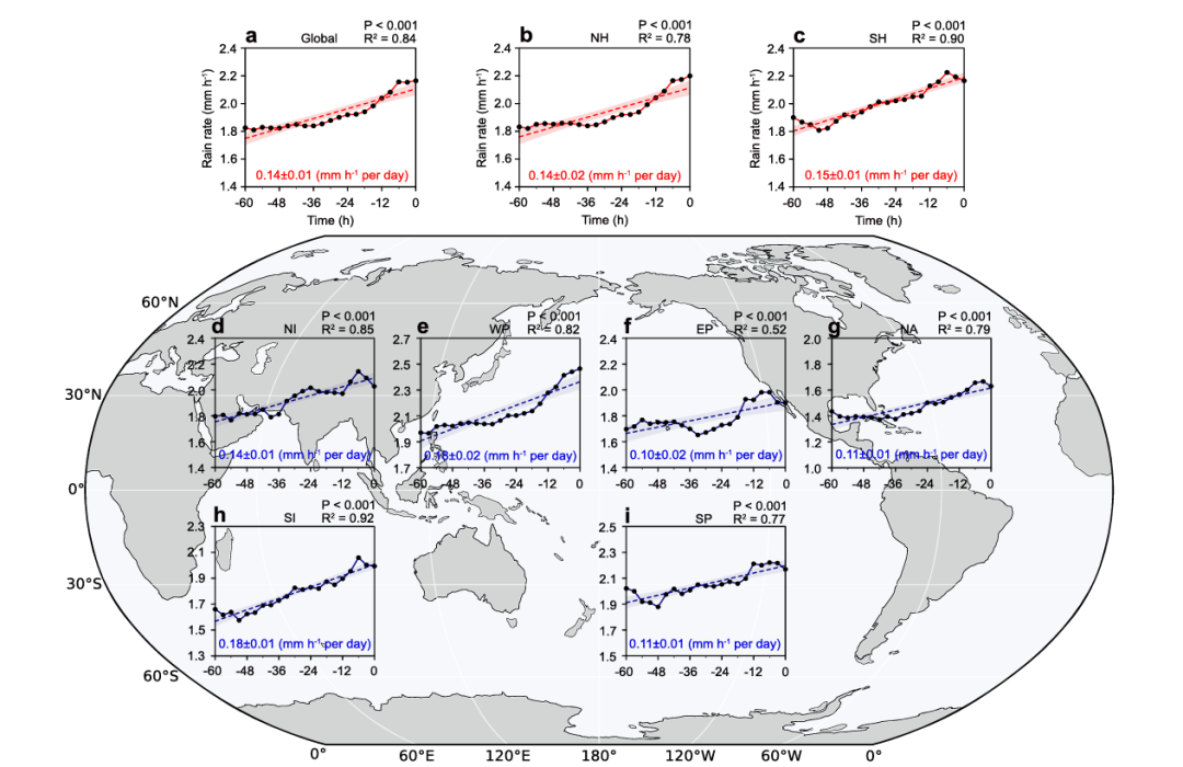 Fig. 1 | Global changes in rain rate of landfalling tropical cyclones (TCs).
