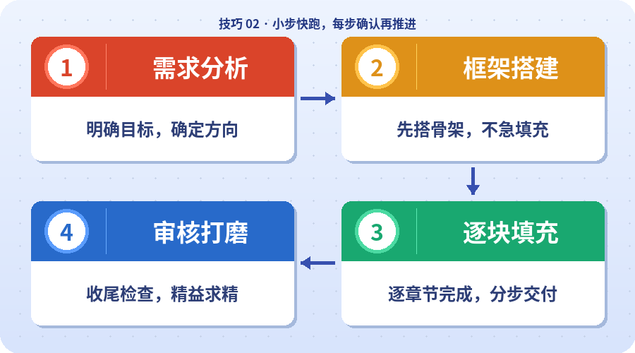 WorkBuddy Excel数据处理演示