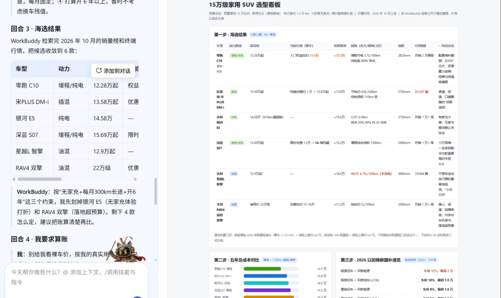 【征文】我把买车这件事交给了 WorkBuddy：一次 15 万级 SUV 选型的实操记录