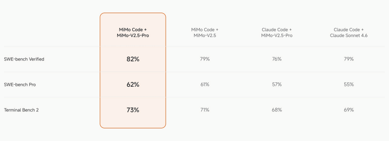 MiMo Code Benchmark对比