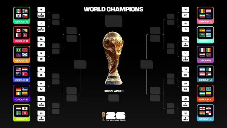 2026 World Cup