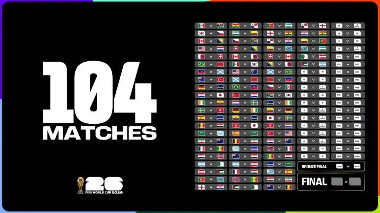 2026 FIFA World Cup