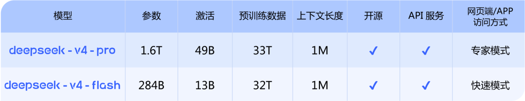 DeepSeek V4官方发布公告