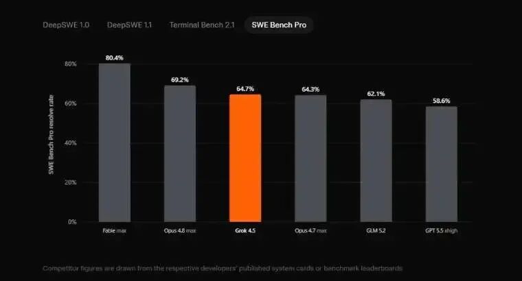 grok-benchmark