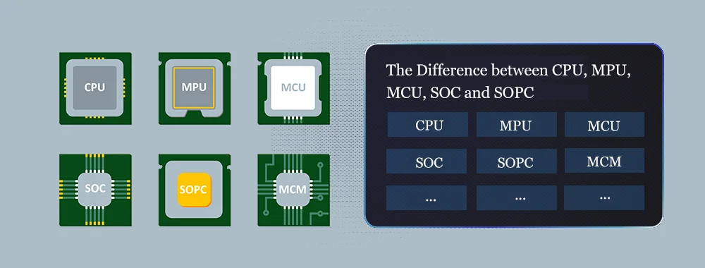 你有所不知的 CPU、MPU、MCU、SOC 和 SOPC