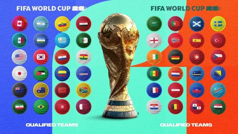 World Cup Group Stage