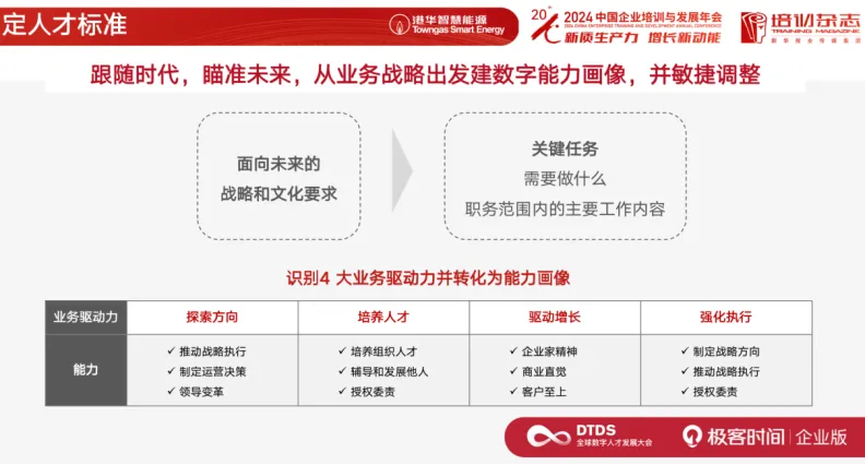 AI 时代的人力资源战略转型:香港中华煤气的实践分享-腾讯云开发者社区-腾讯云
