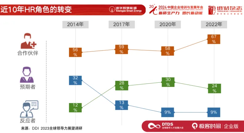 AI 时代的人力资源战略转型:香港中华煤气的实践分享-腾讯云开发者社区-腾讯云