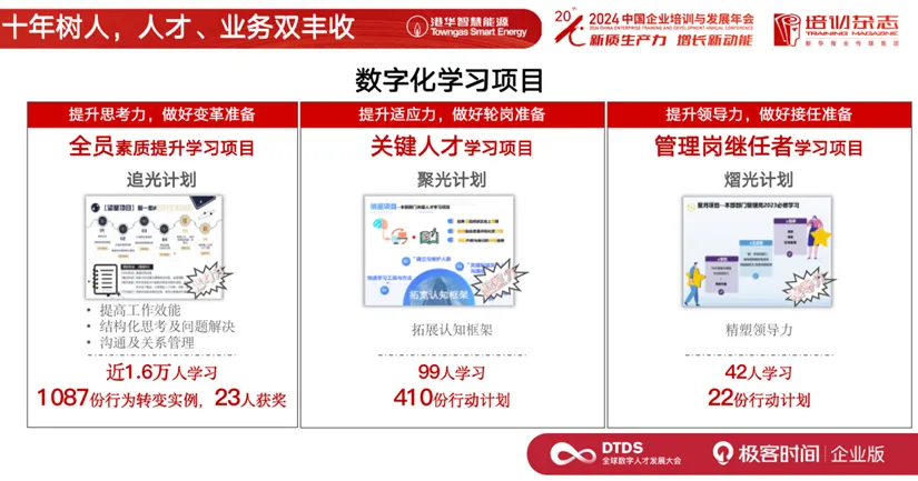 AI 时代的人力资源战略转型:香港中华煤气的实践分享-腾讯云开发者社区-腾讯云