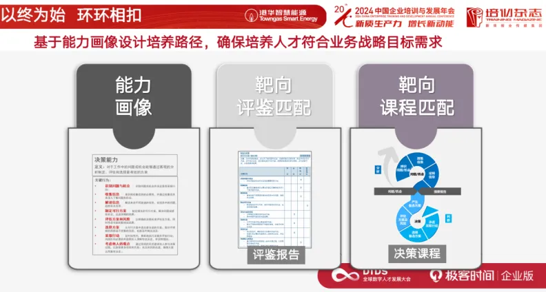 AI 时代的人力资源战略转型:香港中华煤气的实践分享-腾讯云开发者社区-腾讯云