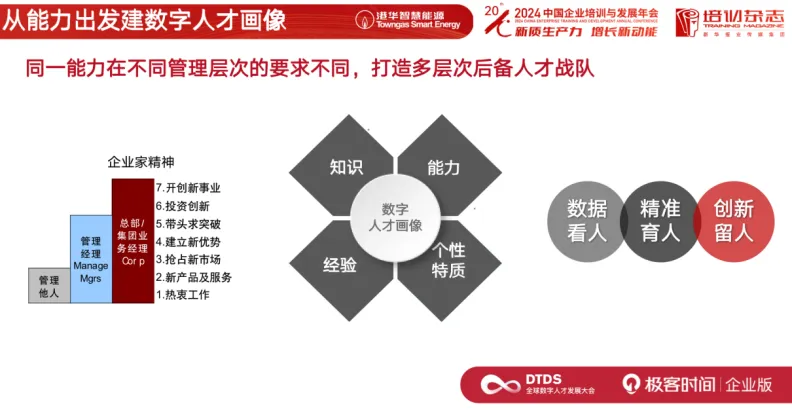 AI 时代的人力资源战略转型:香港中华煤气的实践分享-腾讯云开发者社区-腾讯云