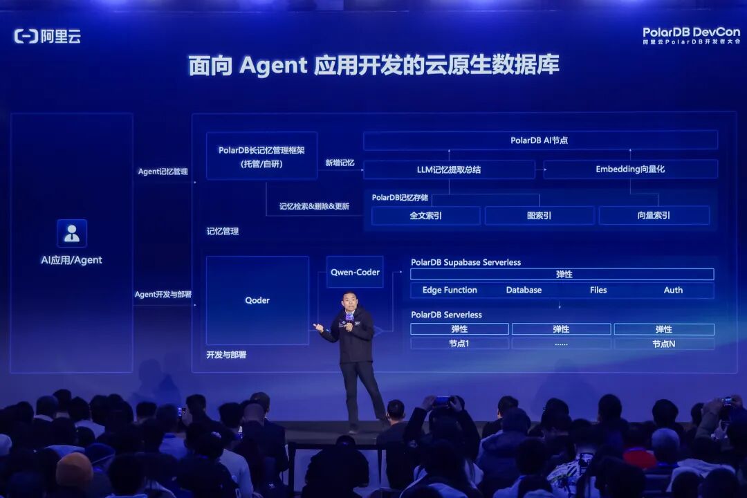 面向 Agent 应用开发的云原生数据库.jpeg