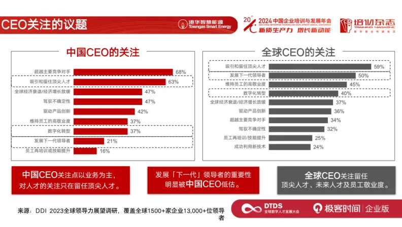 AI 时代的人力资源战略转型:香港中华煤气的实践分享-腾讯云开发者社区-腾讯云