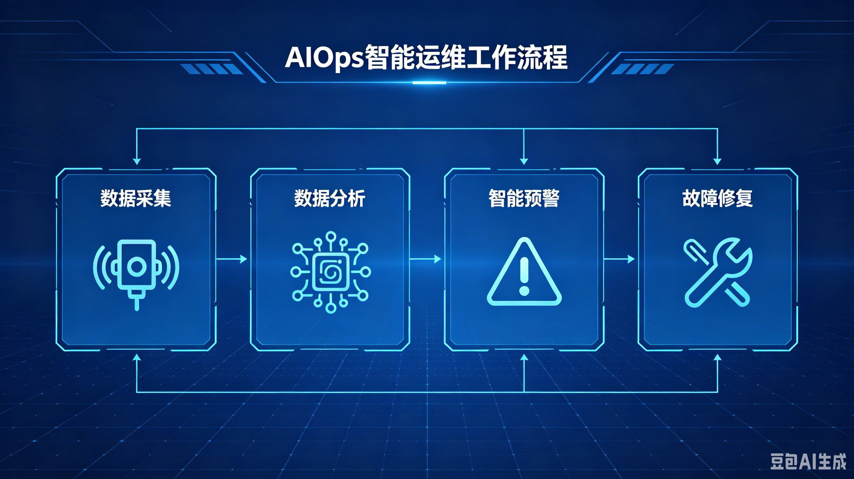 2026系统开发与运维技术趋势