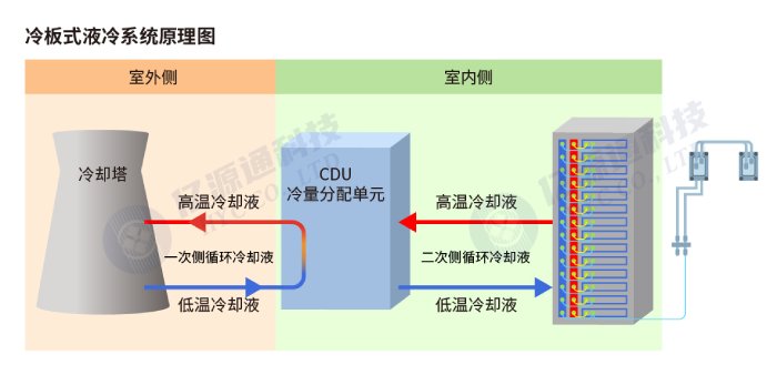 冷板式液冷系统工作原理