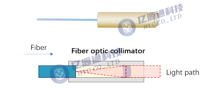 准直器fiber collimators