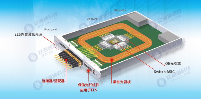 应用于CPO封装模块内的光纤互联方案
