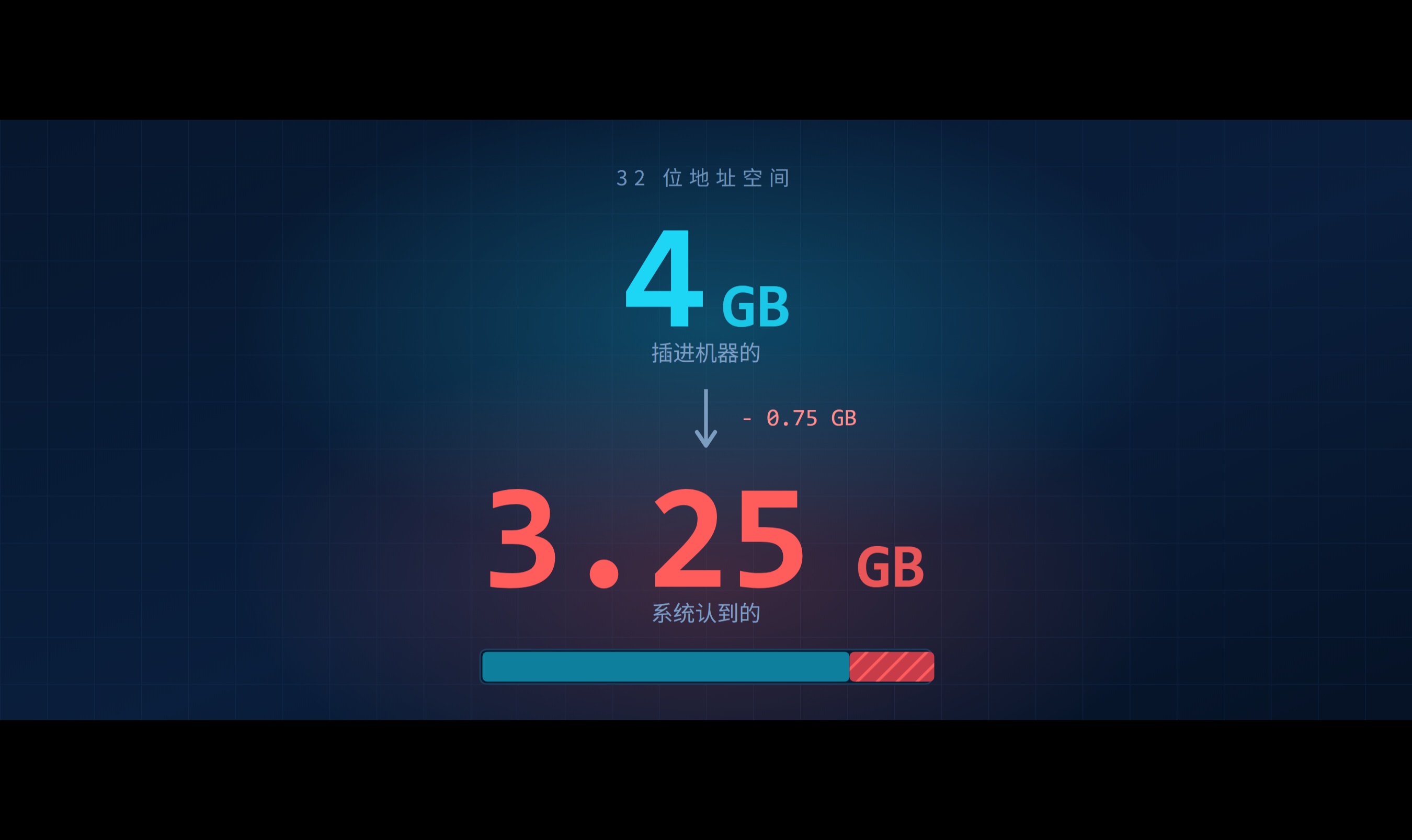 事务号也会用完：从操作系统的 3.25GB 内存说起