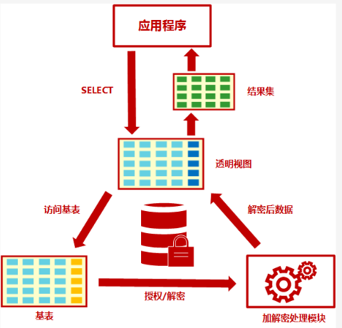 safe_encrypt2823c2c8e64a82a38f2a343f3ec21ca6.png