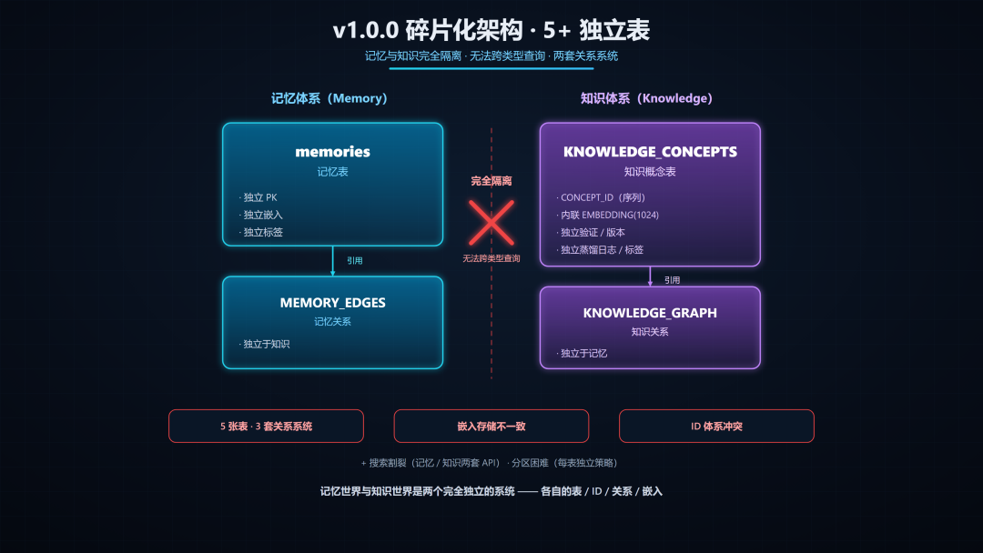 01_v1.0.0_fragmented_architecture.png