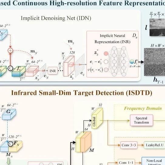 【扩散模型的应用】用于红外小目标检测的基于Diffusion的连续特征表示