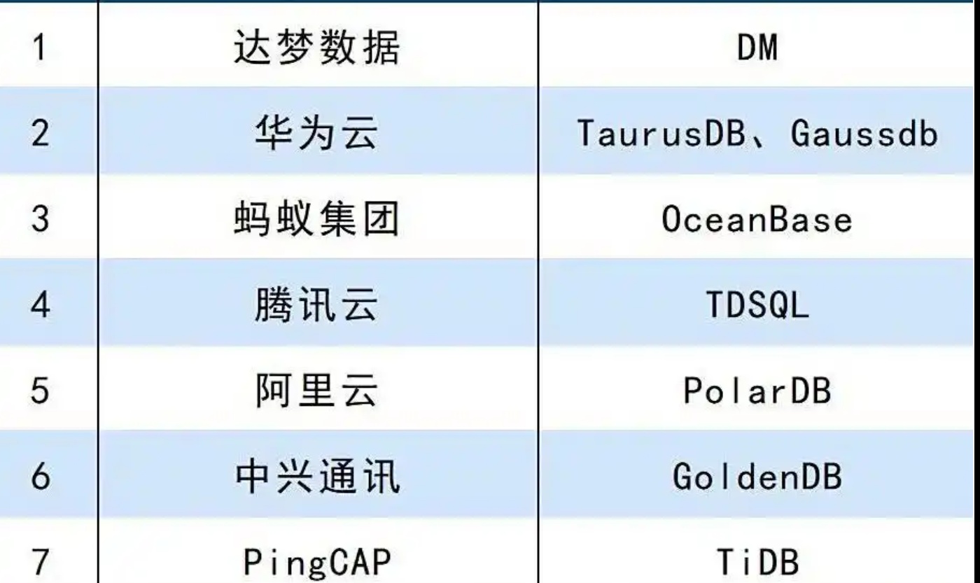 优秀的个人博客,低调大师