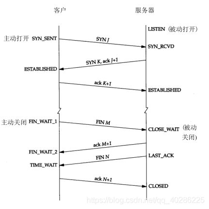 状态图