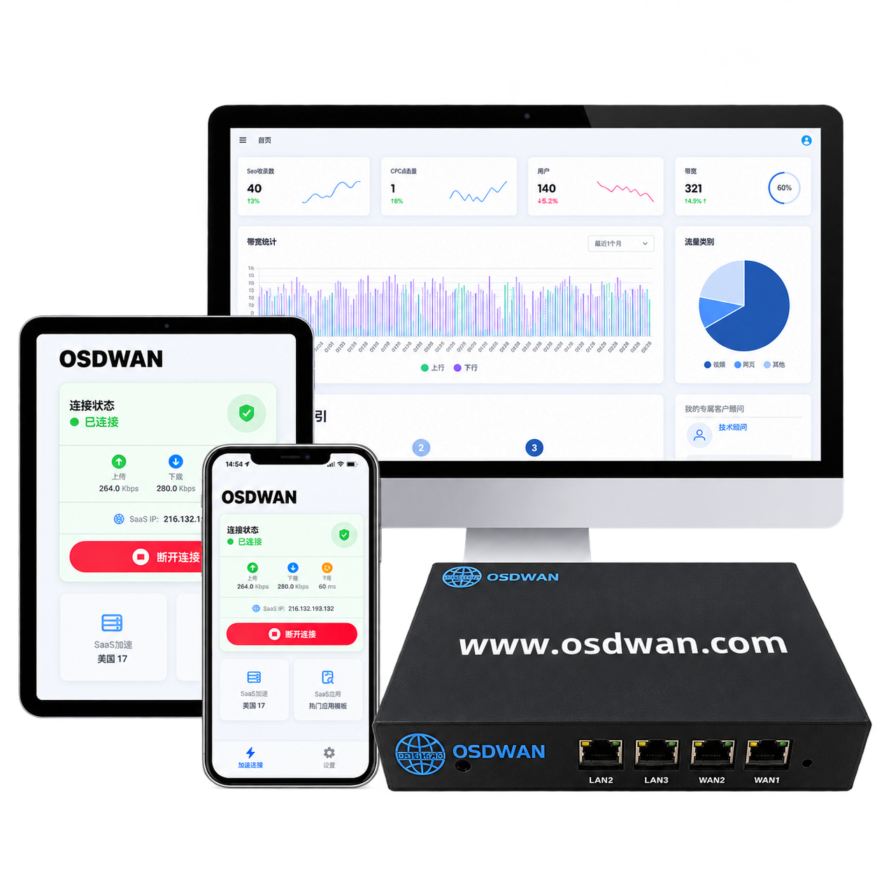 企业多分支组网为什么越来越多使用SD-WAN？从传统专线到智能组网的架构演进