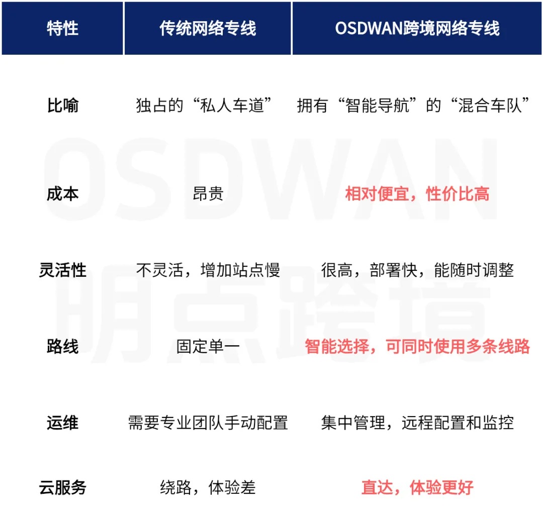 优秀的个人博客,低调大师