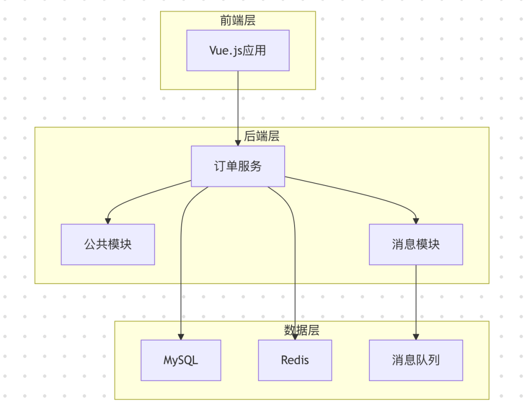 飞书文档 - 图片