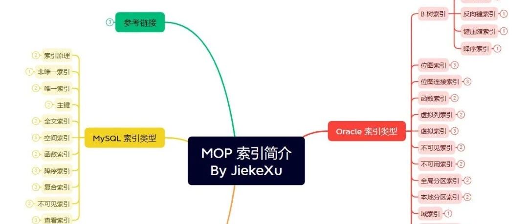 MOP 系列|MOP 三种主流数据库索引简介